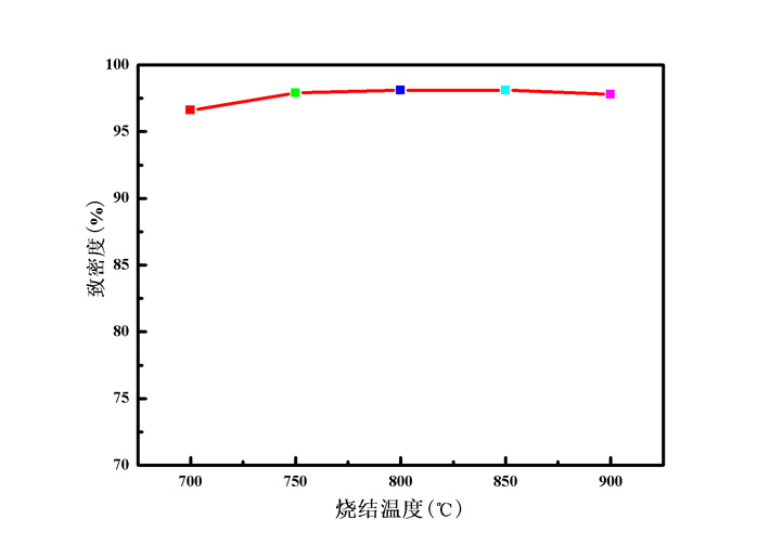 超細(xì)預(yù)合金粉